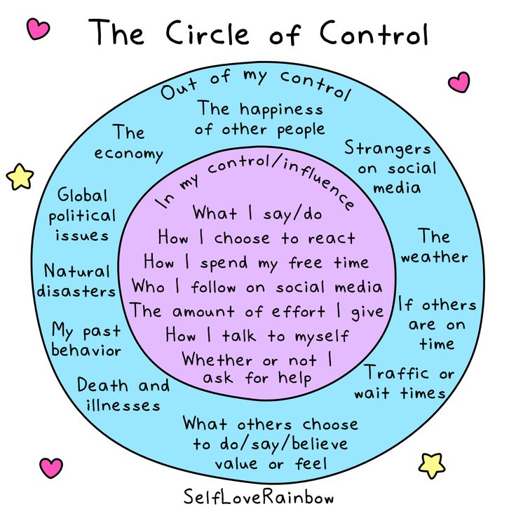 the circle of control with words in it