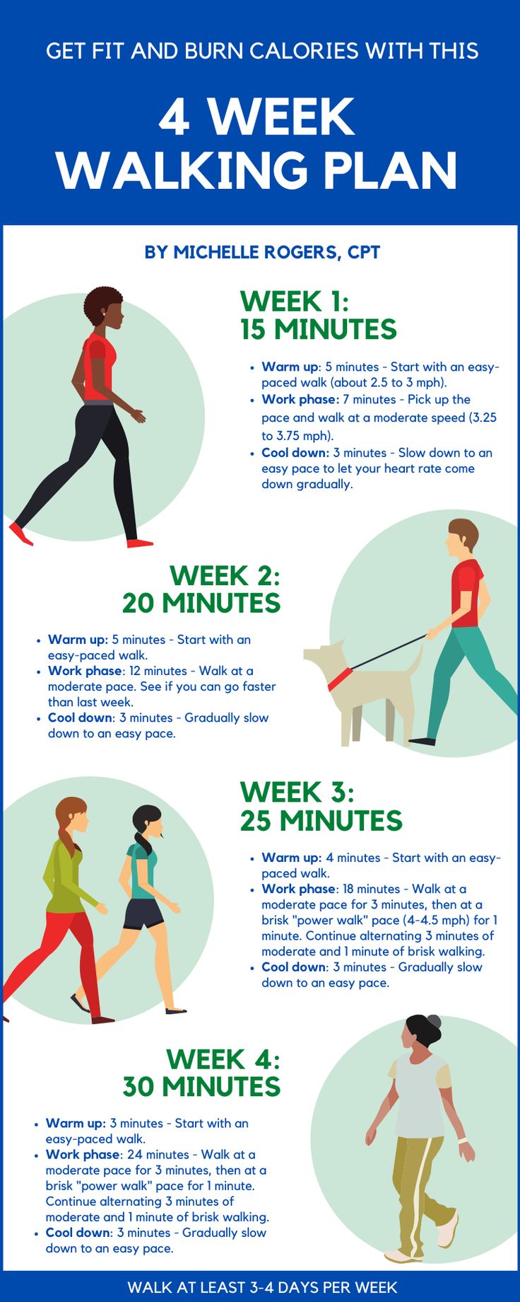 a poster showing the benefits of walking