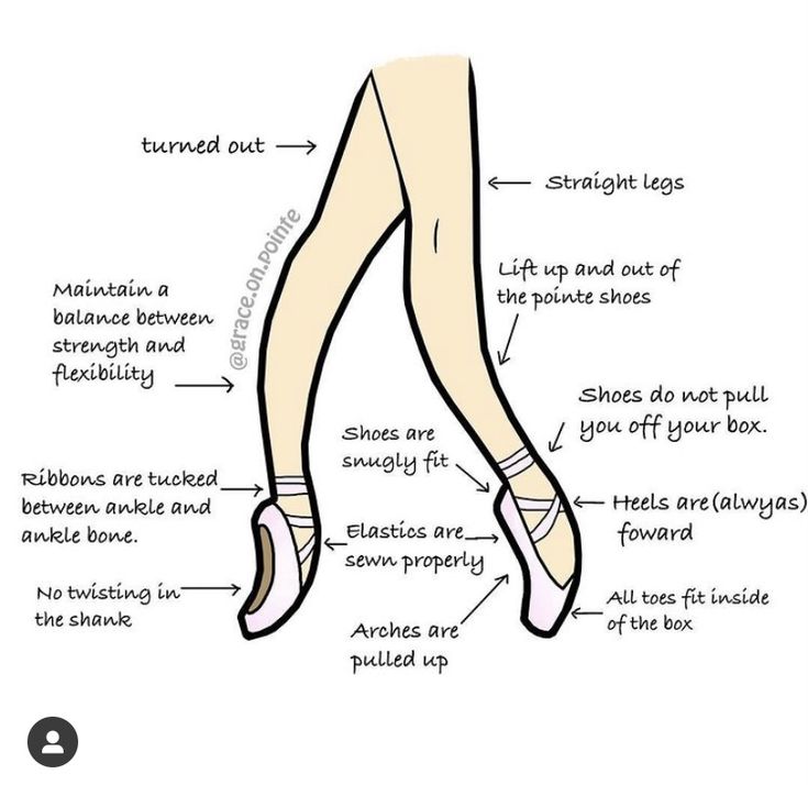 the anatomy of a woman's legs and ankles, with labels on each side