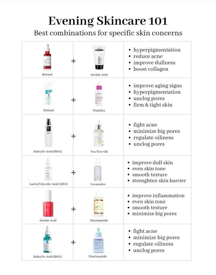 Evening Skincare Guide! Skincare Routine Retinol, Retinol Skincare Routine, Retinol And Niacinamide, 2024 Skincare, Niacinamide Benefits, Girl Post, Retinol Skincare, Acne Tips, Evening Skincare