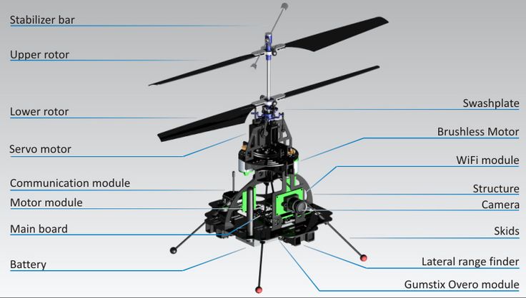 an image of a helicopter with parts labeled in it's body and description on the side