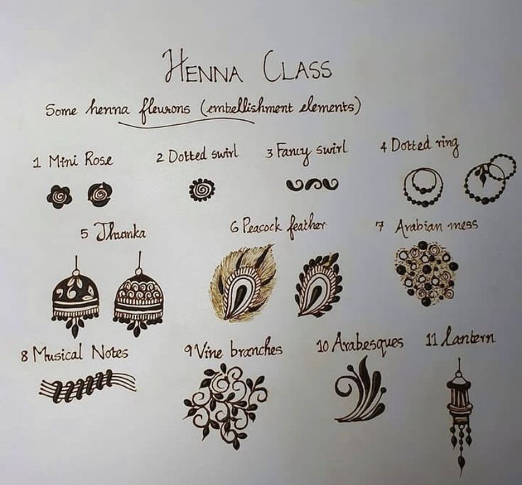 the henna class is written on a whiteboard with many different designs and colors