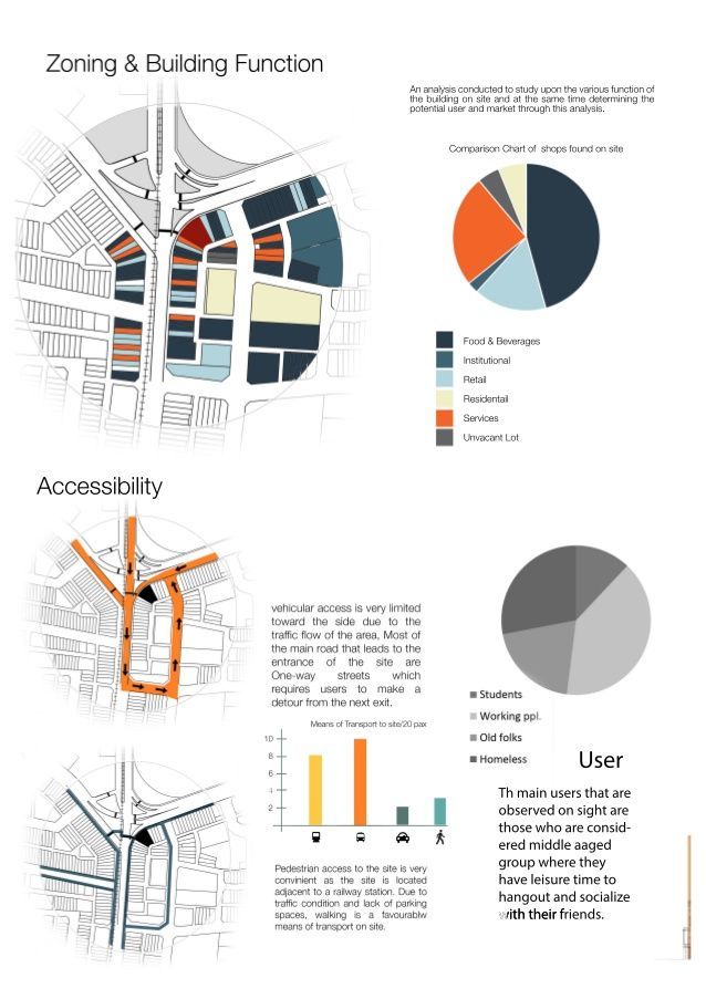 an info sheet showing the various types of buildings and their functions in each section of the map