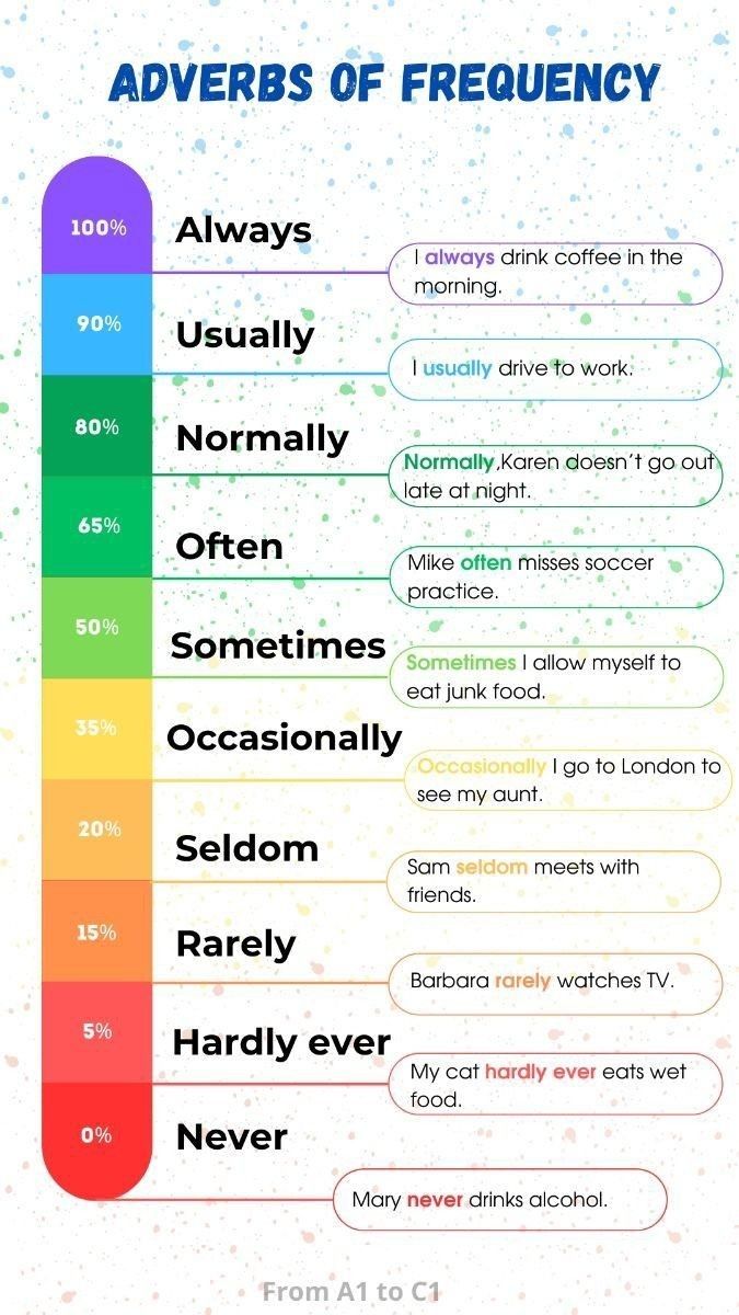 an info sheet with different types of words and numbers on it, including the number of words in each column