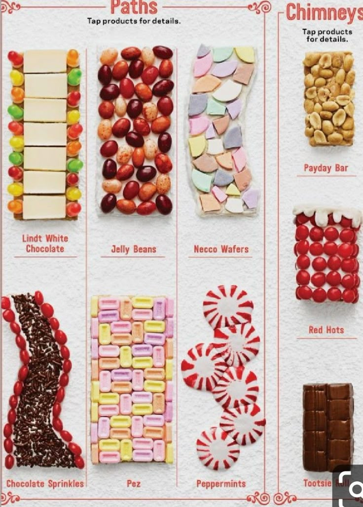 different types of candies and chocolates are shown in this info sheet with the words,