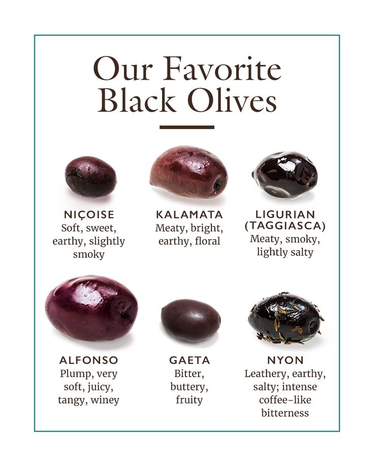 the four different types of black olives are shown in this poster, which includes their names