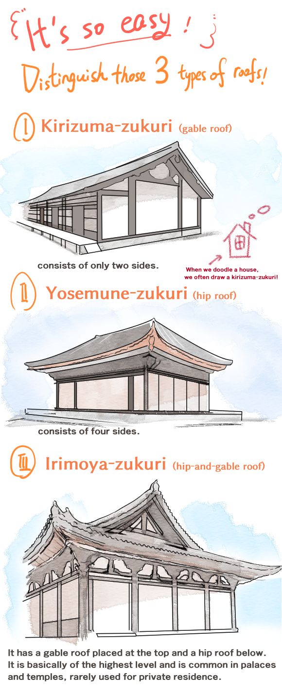 an info sheet describing the different types of buildings and their functions in each section of the building