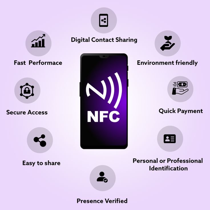 nfc business card, digital business card Nfc Card Design, Nfc Ideas, Nfc Business Card, Business Card App, Positive Wallpaper, Nfc Card, Themes For Mobile, Card Ui, Positive Wallpapers