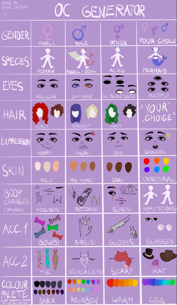 a poster with different types of hair colors and names on it, including the words oc