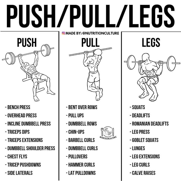 a poster with instructions on how to use push / pull - ups for strength training