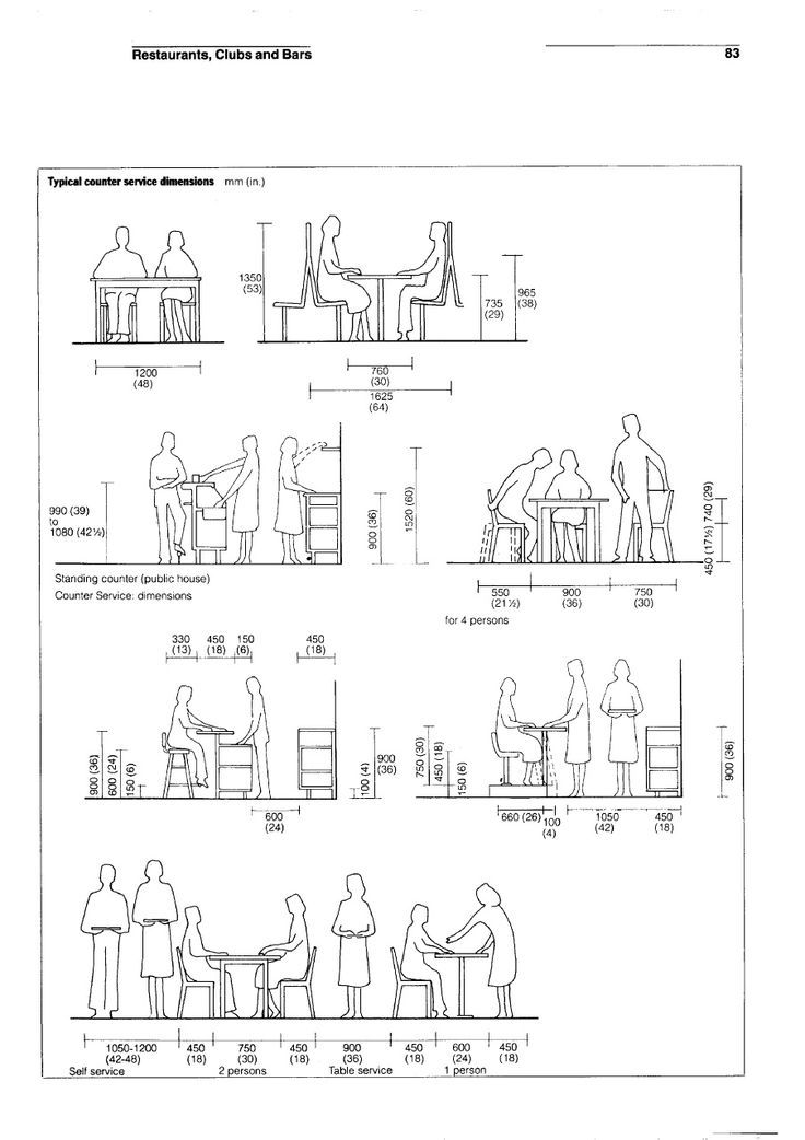 the diagram shows how people are sitting at tables and standing in front of each other