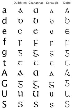 an old english alphabet with the letters in different font and numbers on each letter, including one