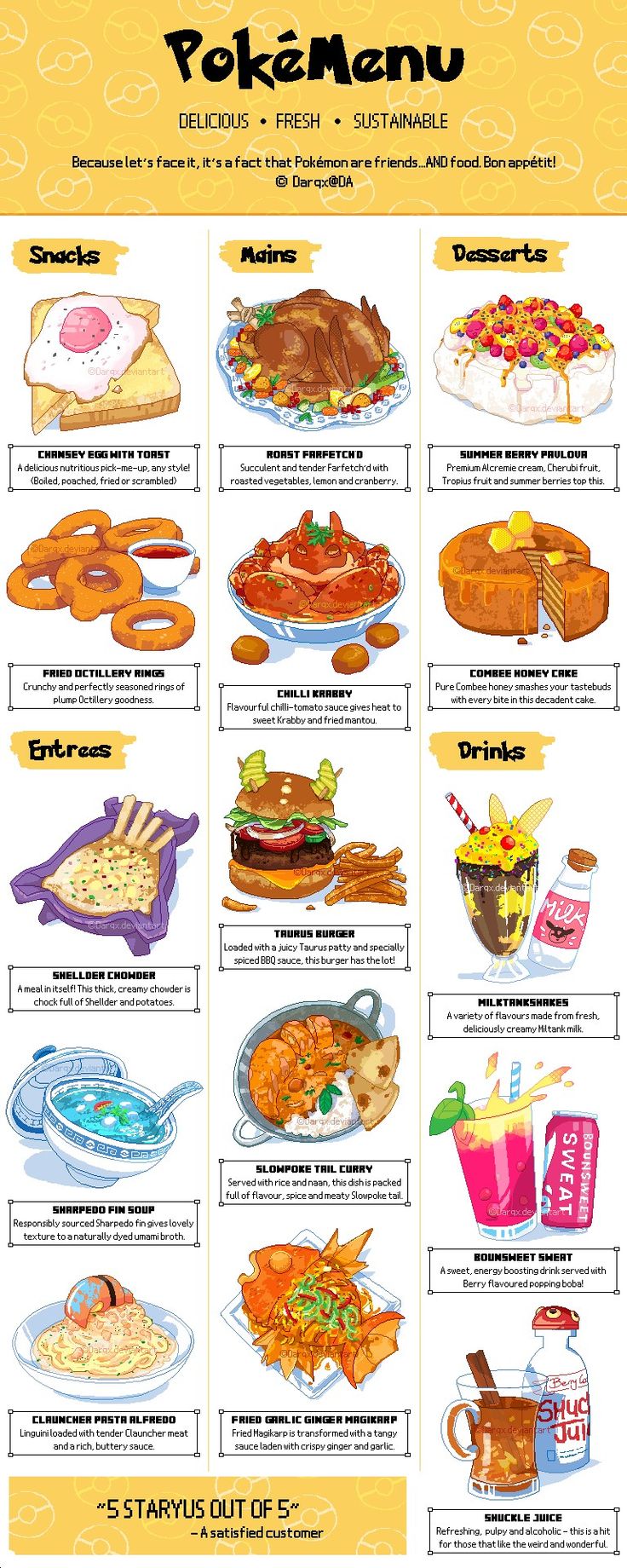 a menu with different types of food on it