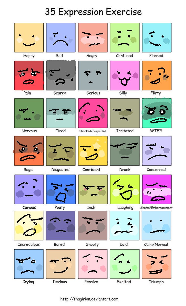 the expression chart for different expressions