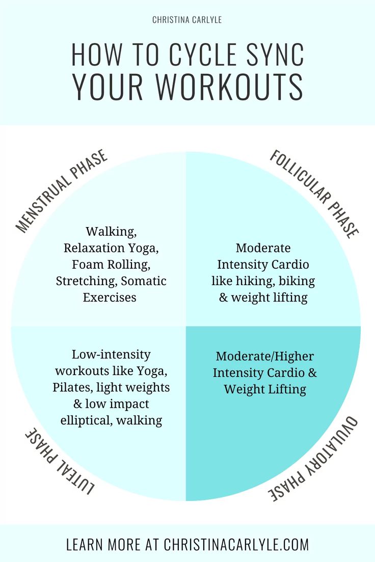 how to cycle sync your workouts in the morning or night with this info sheet