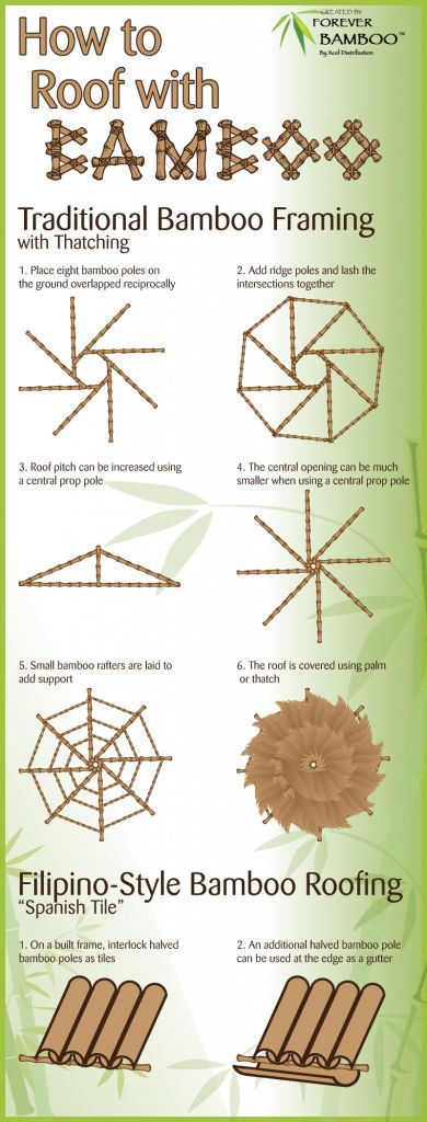 bamboo roofing info sheet with instructions on how to install and maintain bamboo roofing