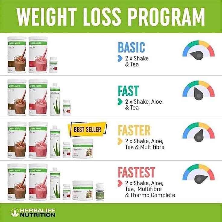 Herbal Life Meal Plan, Herbalife Diet Plan, Herbalife Plan, Herbalife Nutrition Facts, Herbalife Tips, Herbalife Motivation, Herbalife Flavors, Herbalife Meal Plan, Herbalife Diet