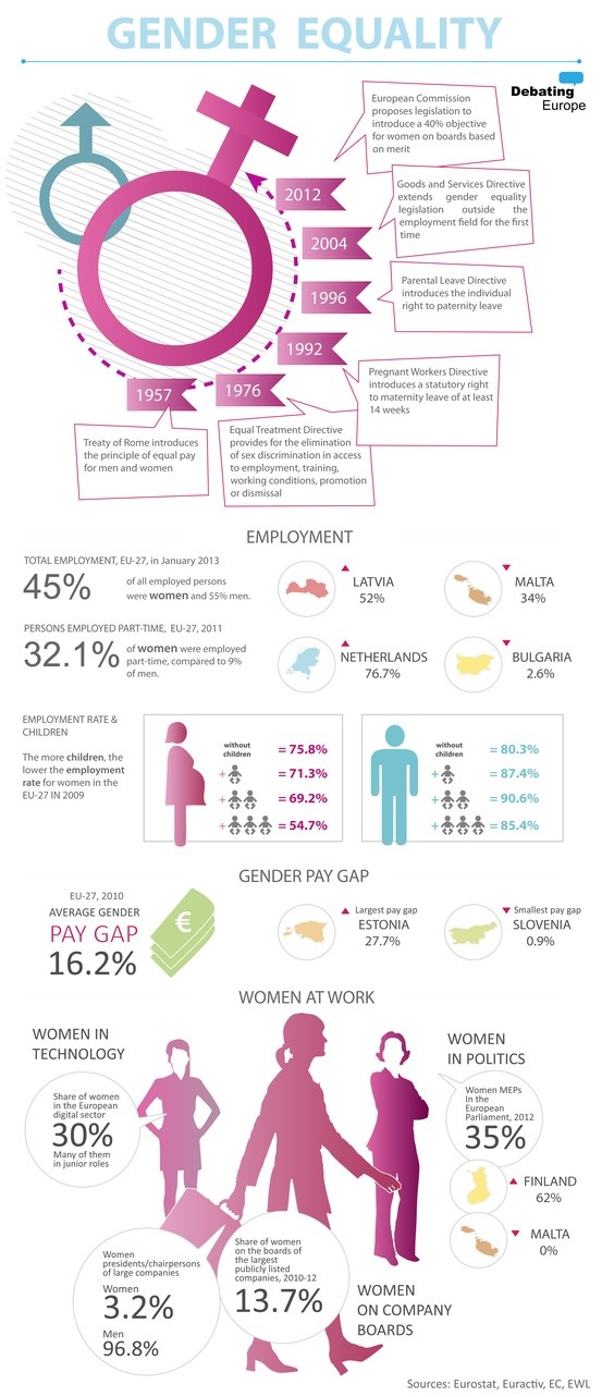 the world's most successful women in business infographics, including information and statistics