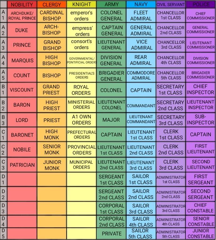 the color chart for each class in this class, which includes different colors and numbers