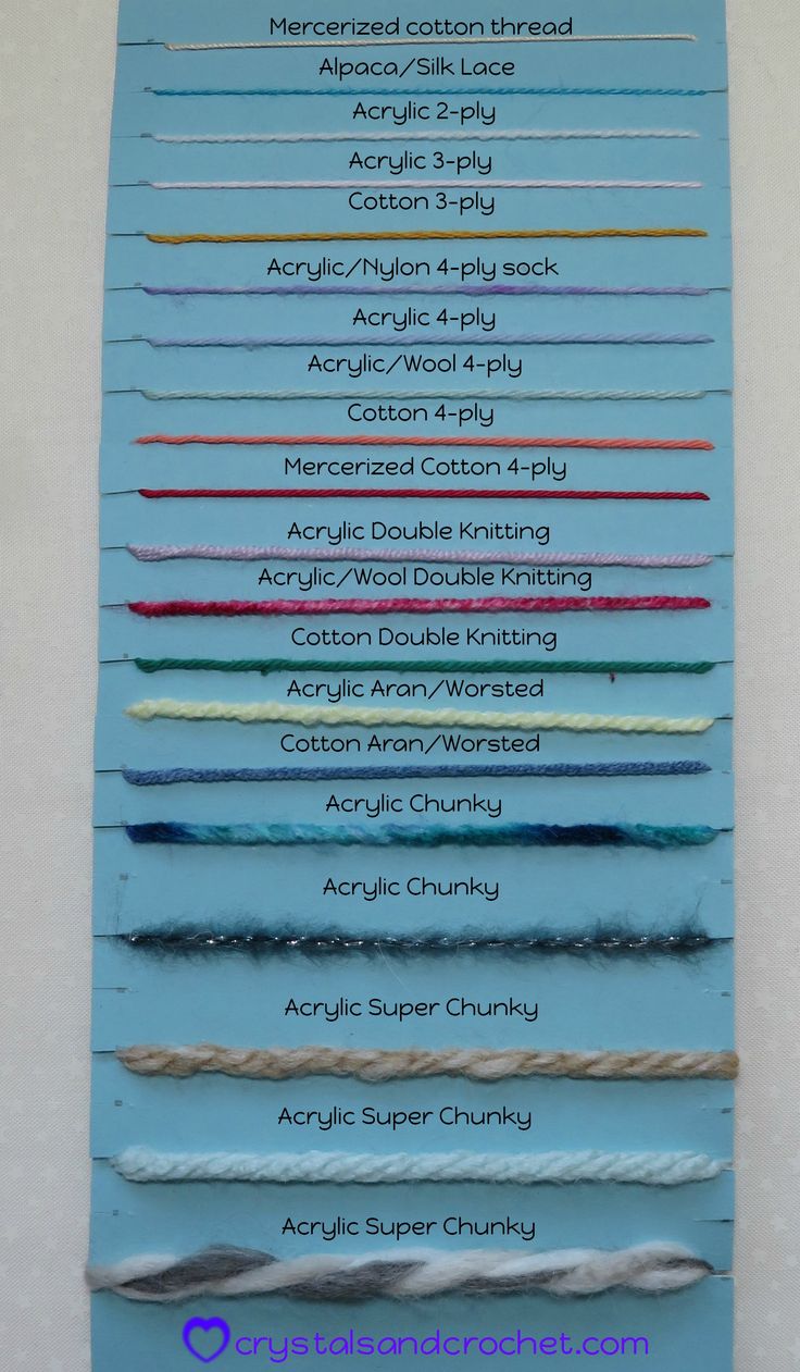 a blue sign with different types of thread on it's sides and the names of each needle