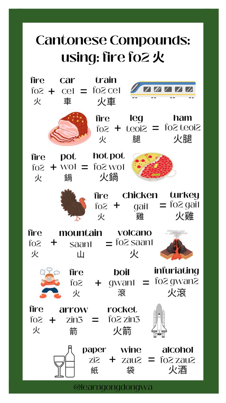 a poster with words and pictures on it that include different types of items in chinese