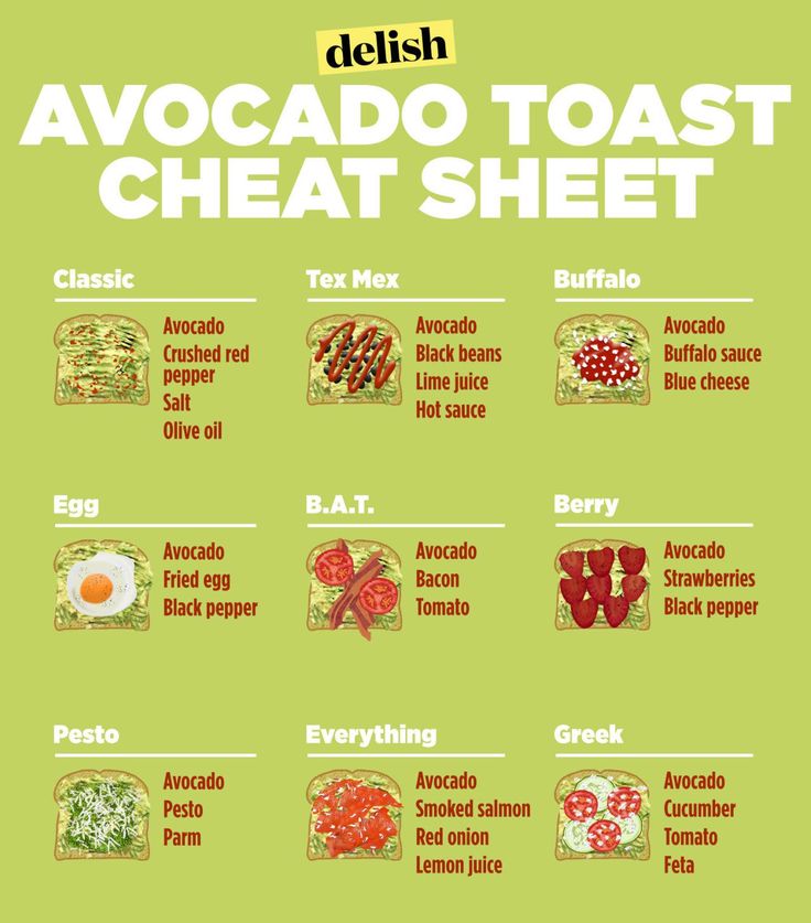 the avocado toast sheet is shown with different ingredients