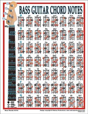 the guitar chords chart for bass guitar