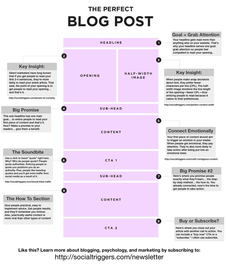 the perfect blog post for bloggers to follow on their social media page, and how they use it