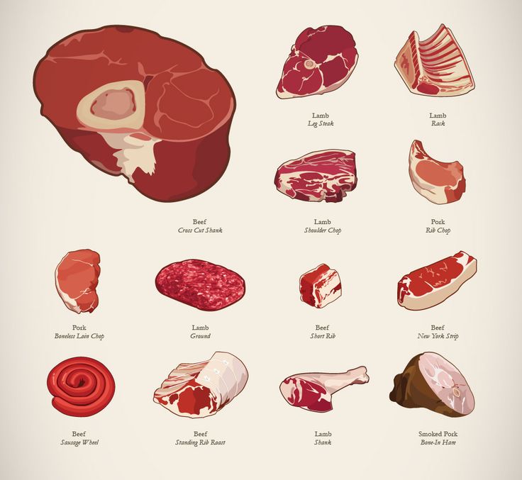 an image of different types of meats