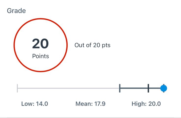 a line graph with the number 20 and twenty points on it, labeled in red