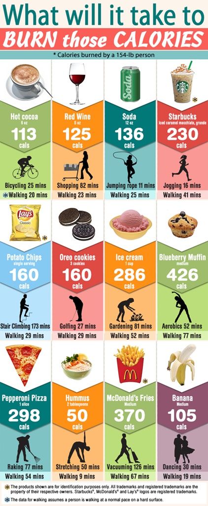 Calorie Control Versus Exercise: Two Scientists��’ Findings on Weight Loss Weight Watcher Snacks, Korean Diet Plan, 1000 Calorie, Latihan Dada, Weight Watchers Snacks, Calorie Control, 100 Calorie, Baking Soda Beauty Uses, Foods And Drinks