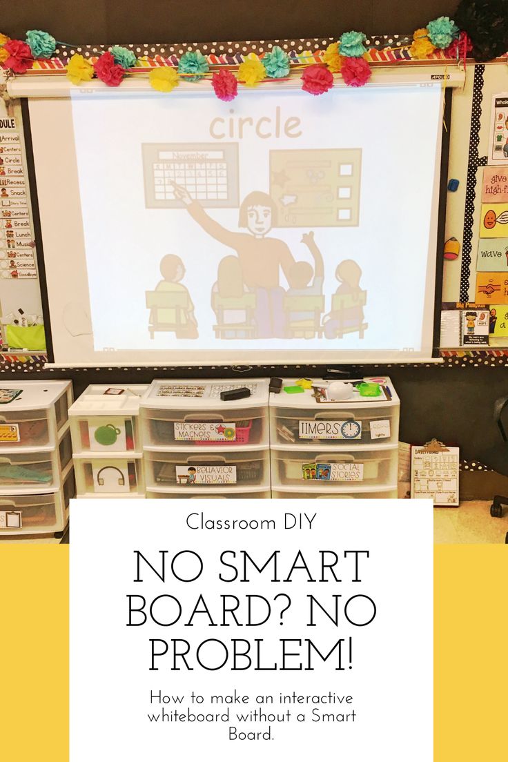 classroom diy no smart board? no problem how to make an interactive whiteboard without a smart board