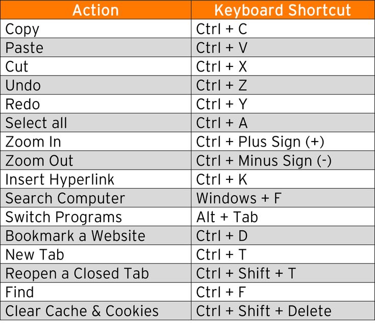 the keyboard shortcuts list for windows and mac osm, including key board shortcuts