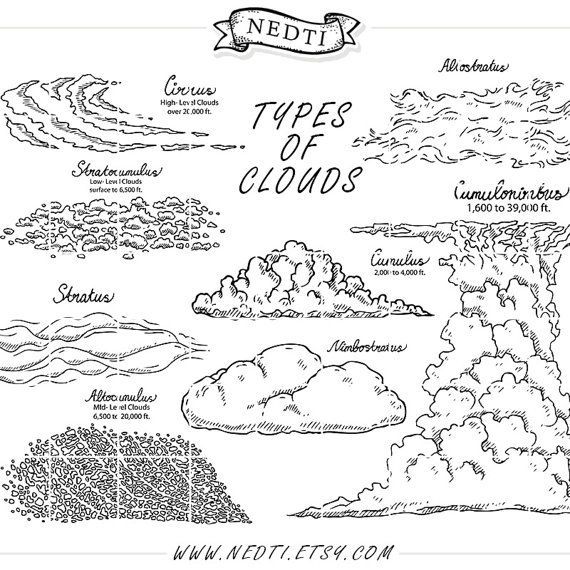 the types of clouds are shown in this hand drawn drawing, which shows how they look like