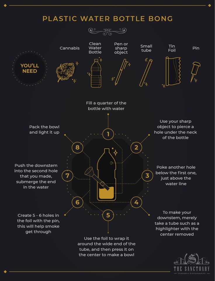 a black and gold poster with instructions on how to use the bottle