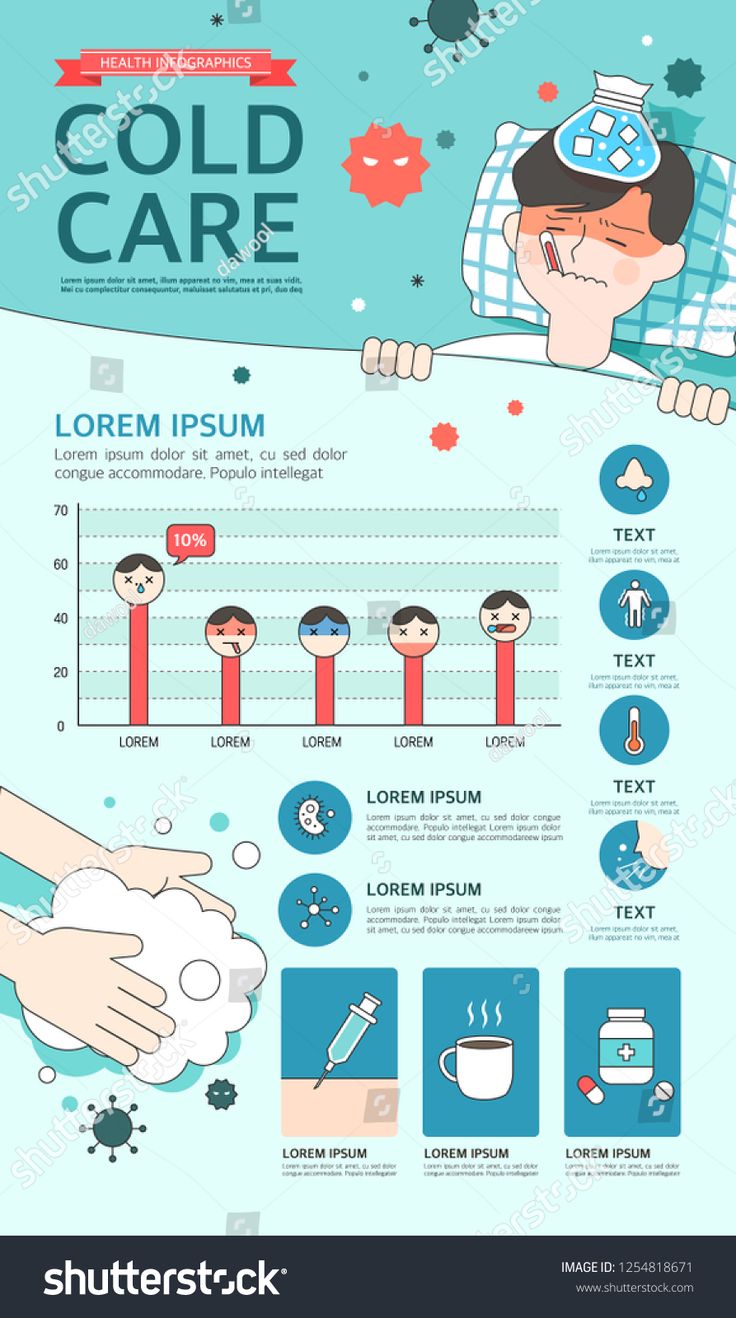 the cold care poster with infos and information