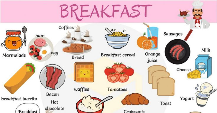 a breakfast poster with the words breakfast on it and pictures of food in different languages