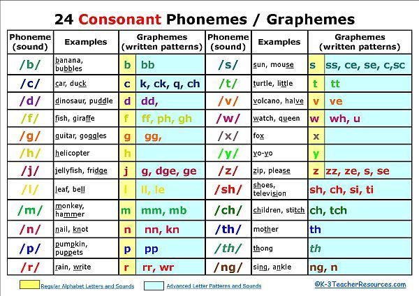 an image of some words that are in the table