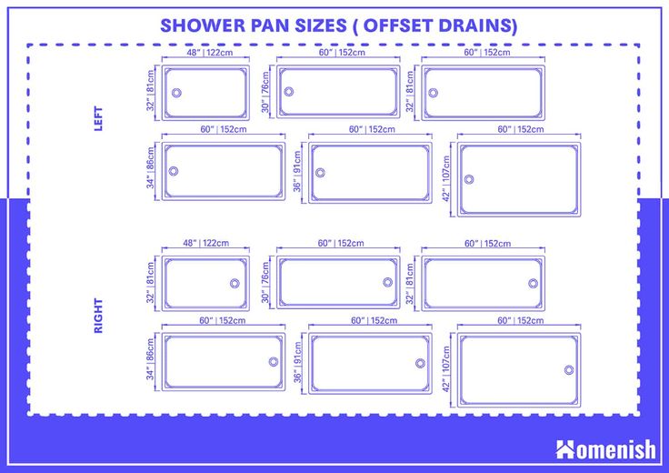 a blue and white poster with the words shower pan sizes offset drains on it