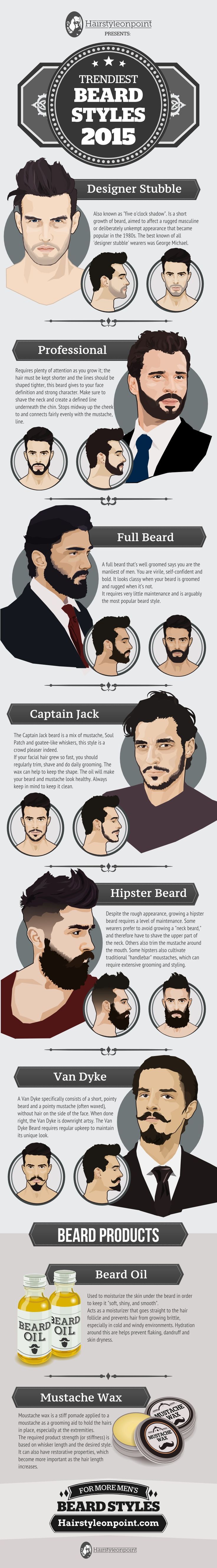 Trendiest Beard Styles 2015 - Imgur Barba Hipster, Designer Stubble, Beard Game, Hipster Beard, Haircut Types, Beard Hairstyle, Full Beard, Beard Style, Mens Fashion Blog