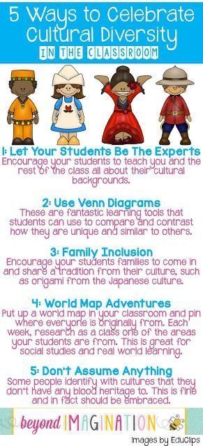 five ways to celebrate cultural diversity in the classroom with text overlaying it and an image of three cartoon characters