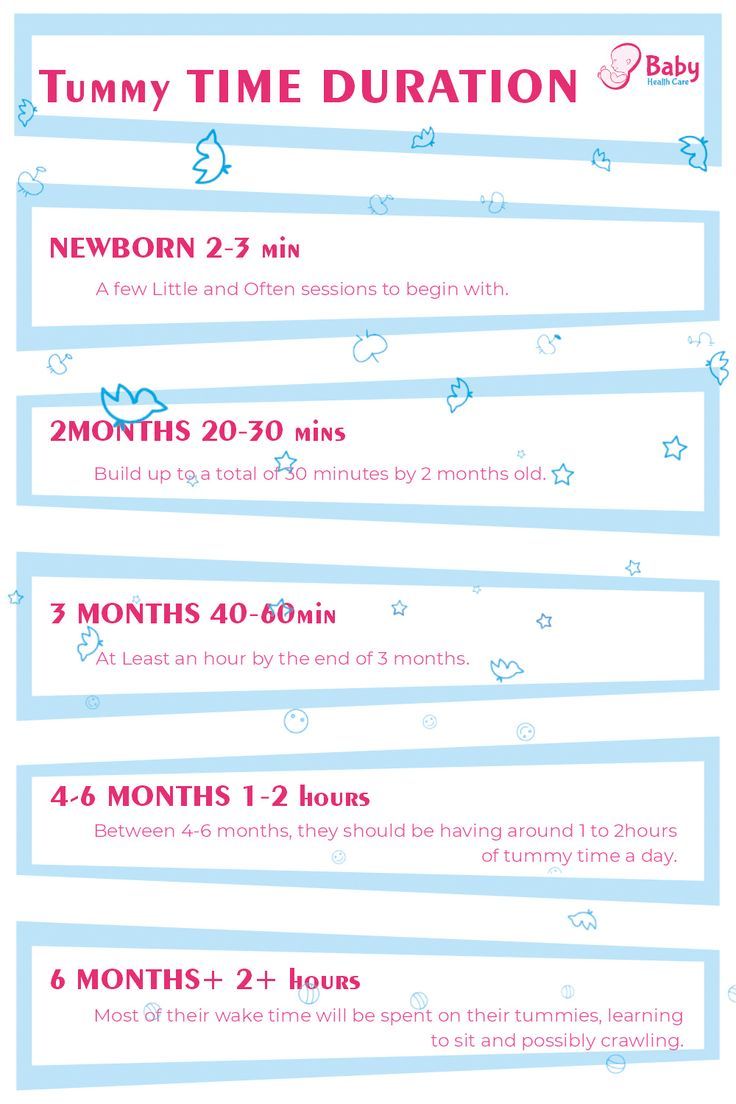 the baby's schedule is shown in red and blue, with numbers on each side