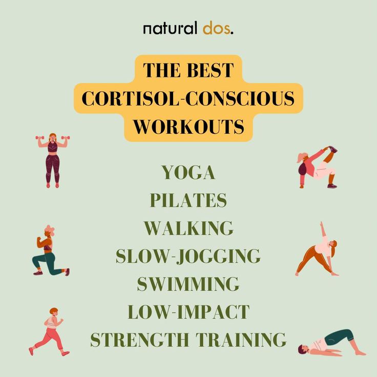 Discover the best workouts for managing cortisol levels and reducing stress. 🧘‍♀️🏊‍♂️ Incorporate calming activities like yoga and Pilates into your routine, or enjoy a leisurely walk or slow jog to clear your mind. Swimming offers a refreshing way to stay fit, while low-impact strength training helps build muscle without overloading your body. Embrace these cortisol-conscious exercises for a balanced and healthier lifestyle.💯 #Wellness #StressRelief #HealthyLiving #naturaldos #holistchealth ... Low Impact Strength Training, Low Cortisol, Best Workouts, Yoga And Pilates, Calming Activities, Respiratory Health, Cortisol Levels, Clear Your Mind, Healthier Lifestyle