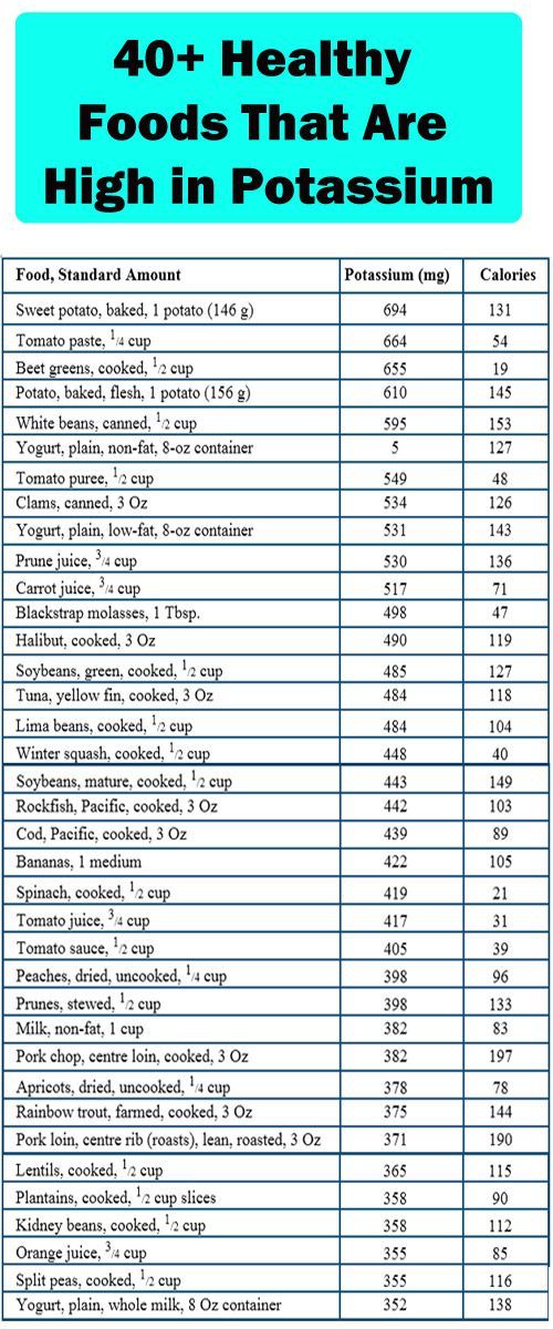 Sources Of Potassium, Foods High In Potassium, Potassium Deficiency, High Potassium Foods, Potassium Foods, Potassium Rich Foods, High Potassium, List Of Foods, Ketogenic Diet For Beginners