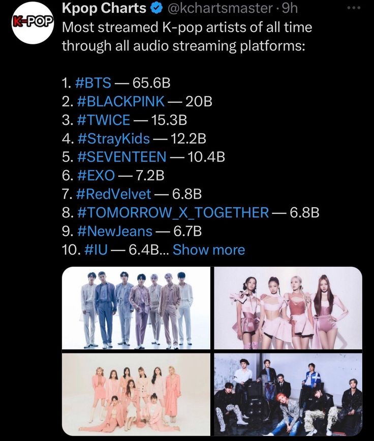 the kpop chart for their upcoming album, most streamed k - pop artists of all time through all audio streaming platforms