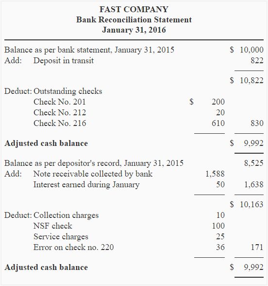 the balance sheet for bank recondment statement is shown in this image, and it shows