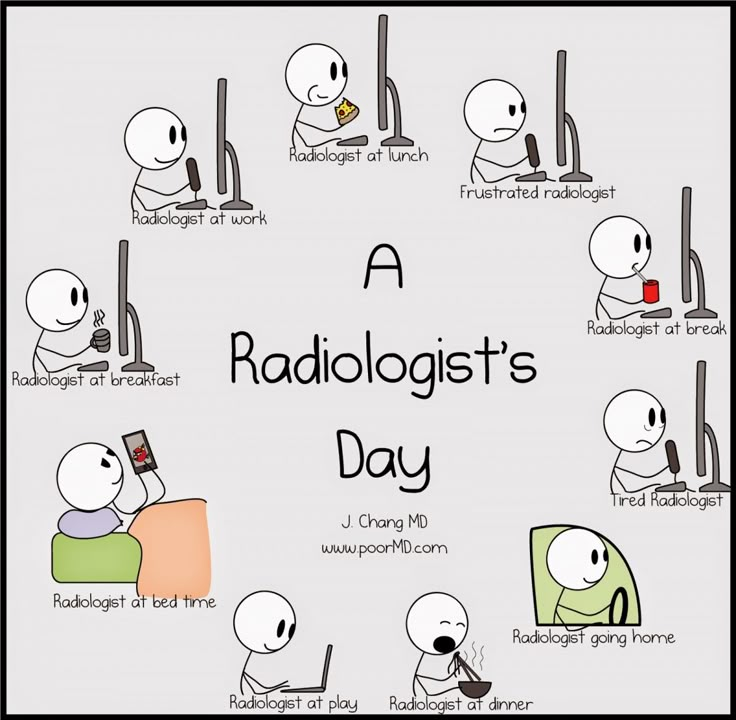 an image of radiologist's day with cartoon characters in the middle and bottom