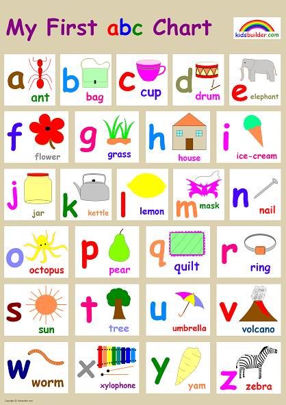 an alphabet poster with pictures of different letters and numbers, including the letter i to z