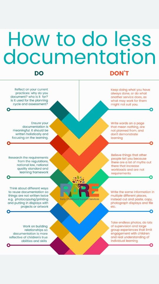 a poster with the words how to do less documentation