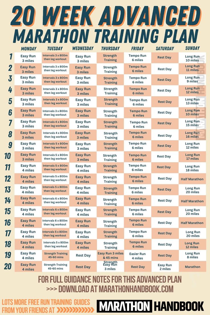 the marathon plan for marathons is shown in blue and orange, with words that read 20 week advanced marathon training plan